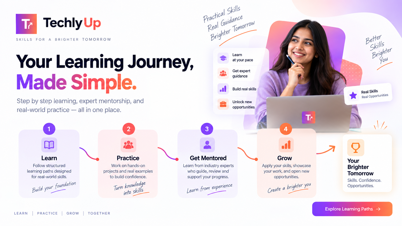 Your Learning Journey, Made Simple banner showing the four steps: learn, practice, get mentored, and grow.